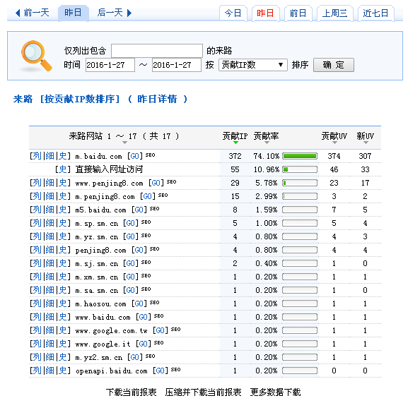 2016.1.28 盆景交易网共访问810人 美国访客23人