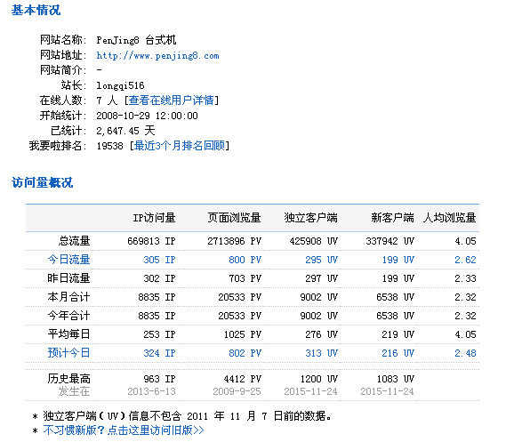 2016.1.28 盆景交易网共访问810人 美国访客23人