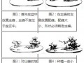 图解 山水盆景怎么制作的方法