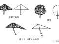 图解 树木盆景怎么造型的3大原则