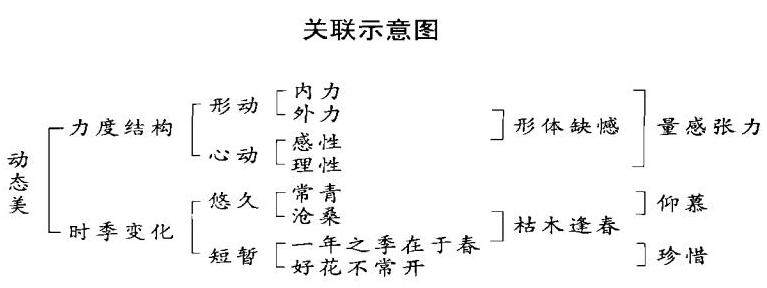 试析盆景艺术的动态美