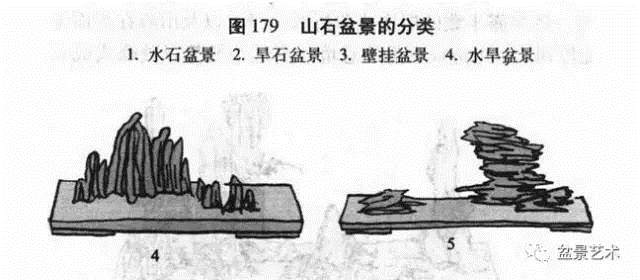 山石盆景的造型方法