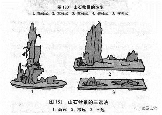 山石盆景的造型方法