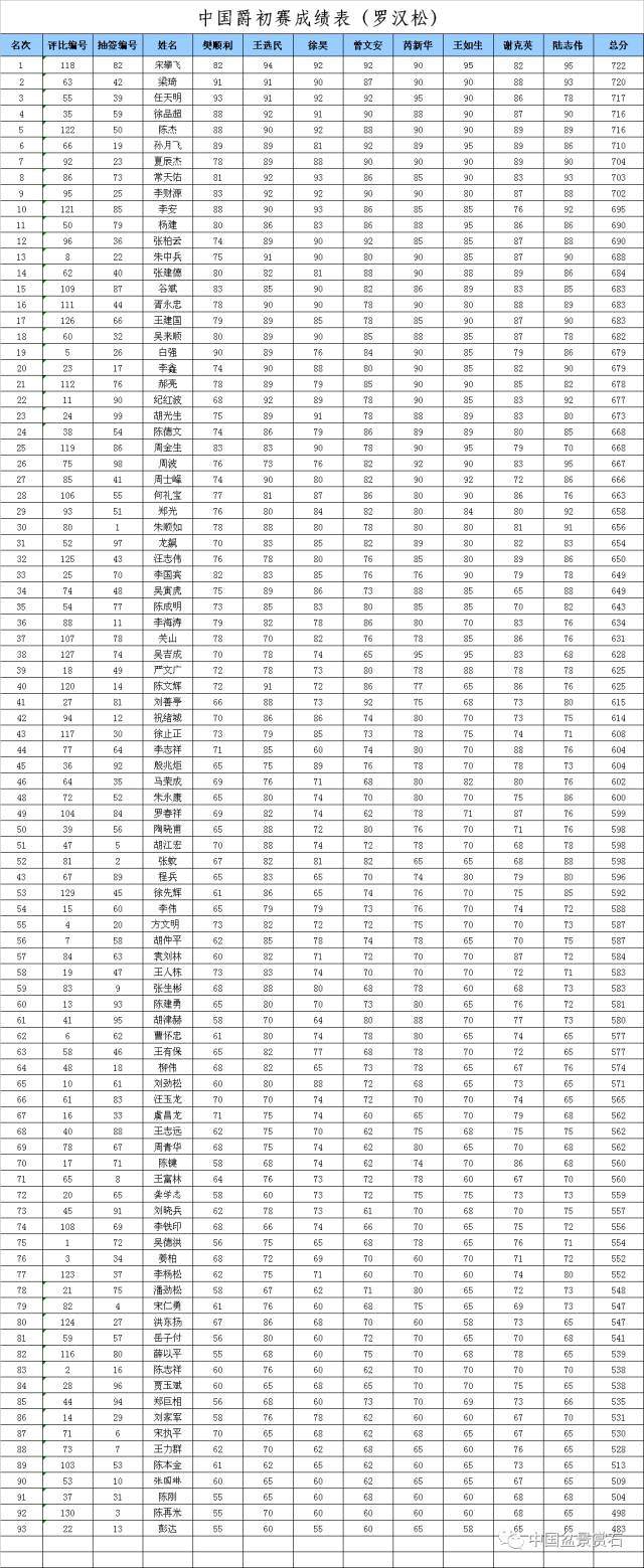 中国盆景国家大赛评比标准+初赛、复赛最终成绩表发布!