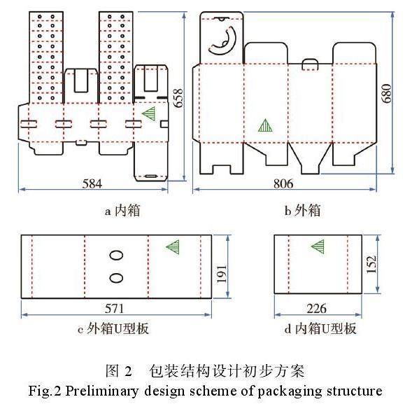 如何设计方便于快递的盆栽包装纸箱?