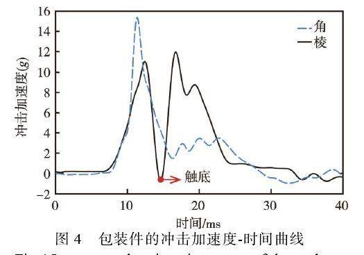 如何设计方便于快递的盆栽包装纸箱?