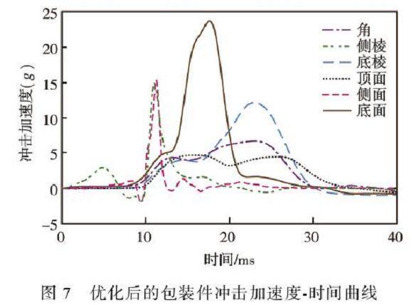 如何设计方便于快递的盆栽包装纸箱?