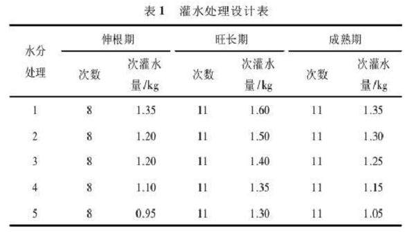 不同灌水处理对盆栽烤烟生长影响的试验研究