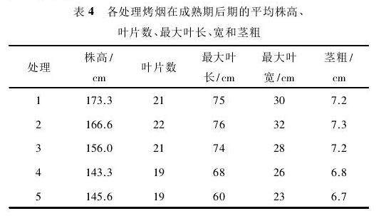 不同灌水处理对盆栽烤烟生长影响的试验研究