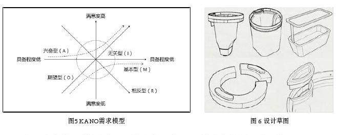 如何设计盆栽自动浇灌器？