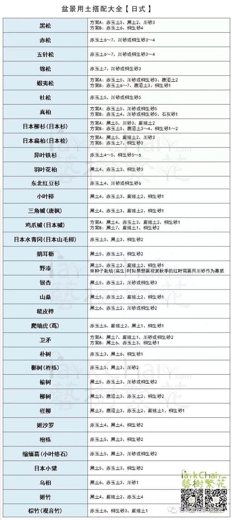 50种盆景用土搭配的大全