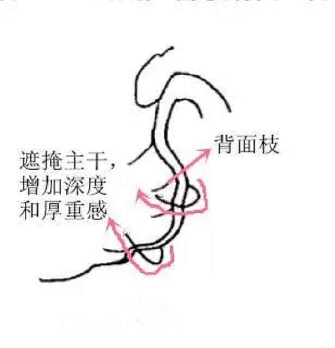 图解 怎样制作悬崖式盆景的方法