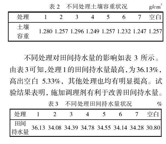 不同处理对盆栽土壤生物学的影响