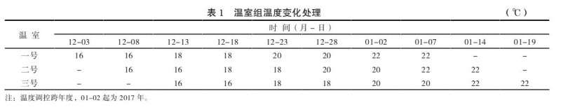 赤霉素处理对牡丹盆栽的影响 图片