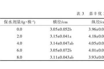 不同剂量保水剂处理对番茄盆栽特性的影响