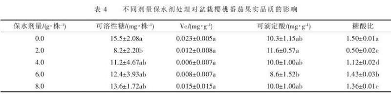 不同剂量保水剂处理对番茄盆栽品质的影响