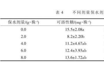 不同剂量保水剂处理对番茄盆栽品质的影响