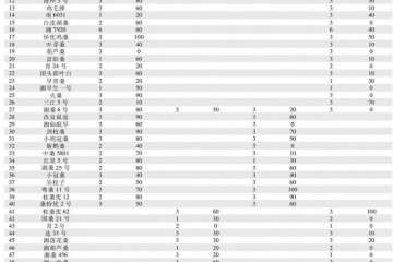 不同桑树品种桑叶盆栽枯病的发病率