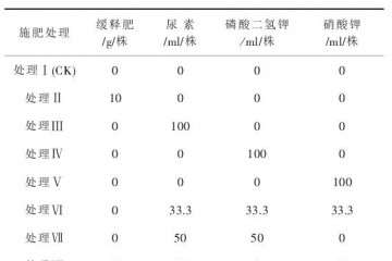 不同施肥处理对扶桑盆栽株高生长的影响