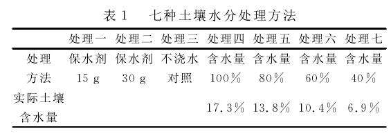 不同水分供应对巨尾桉盆栽生长的影响