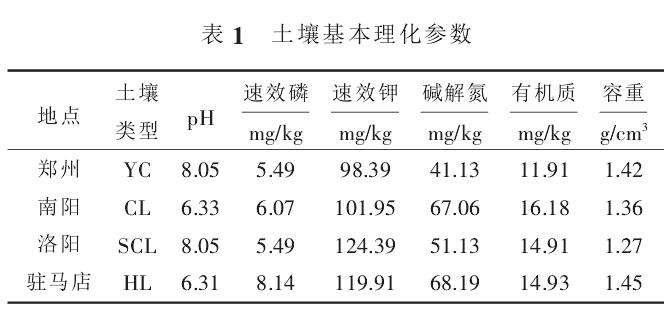 草莓盆栽的试验材料与方法 图片