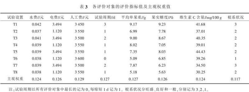 为什么郑州黄黏土种植草莓盆栽 最好
