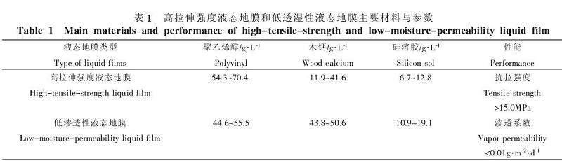 花生盆栽的试验材料与方法 图片