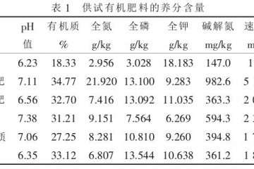 蔬菜盆栽肥料的养分含量及安全性分析