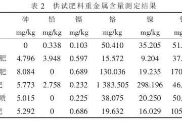 不同有机肥对盆栽蔬菜生长有什么影响