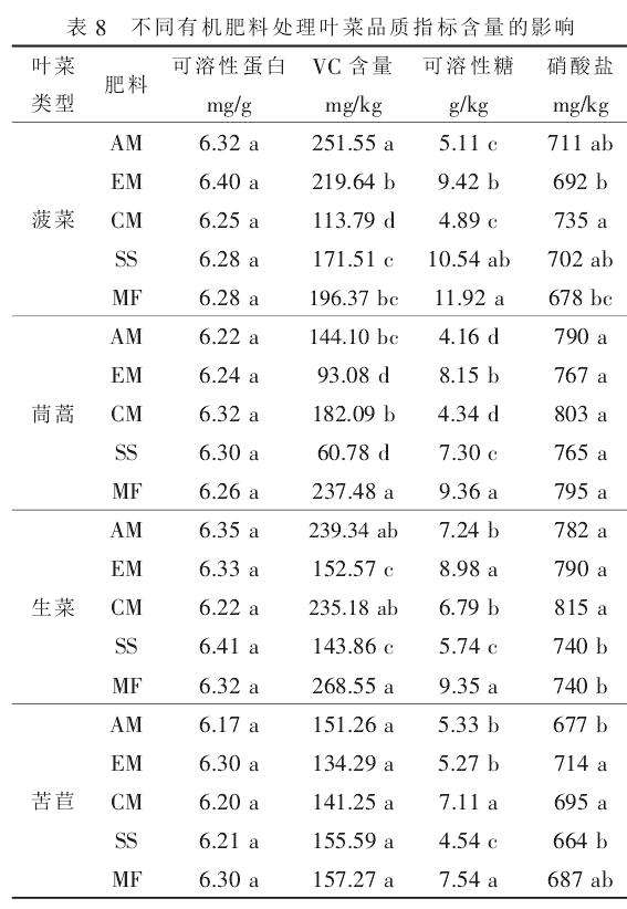 肥料对盆栽蔬菜安全性的影响