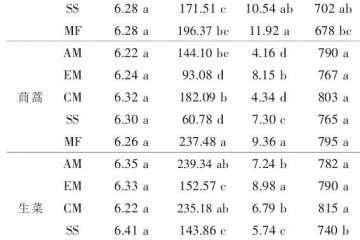 肥料对盆栽蔬菜安全性有什么影响