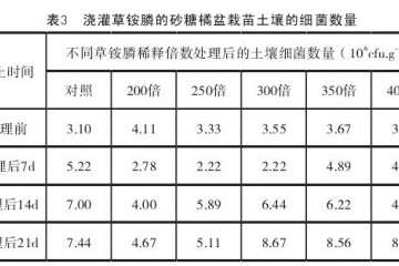 草铵膦对盆栽砂糖橘苗的土壤细菌的影响