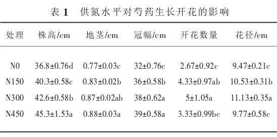 为什么明过量施氮不利于芍药盆栽的开花
