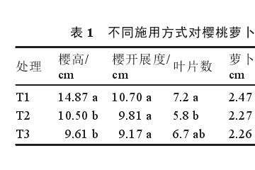 腐殖酸施用方式对萝卜盆栽叶片数的影响