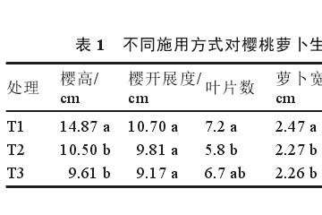 腐殖酸施用方式对萝卜盆栽的宽高的影响
