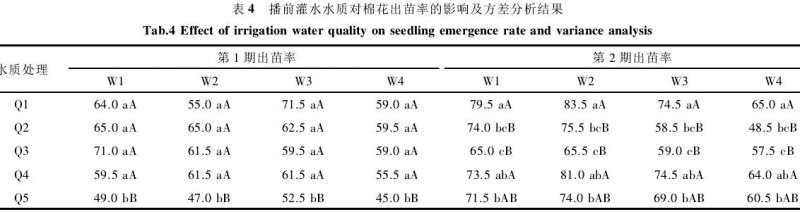 水质对盆栽棉花出苗率有什么影响 图片