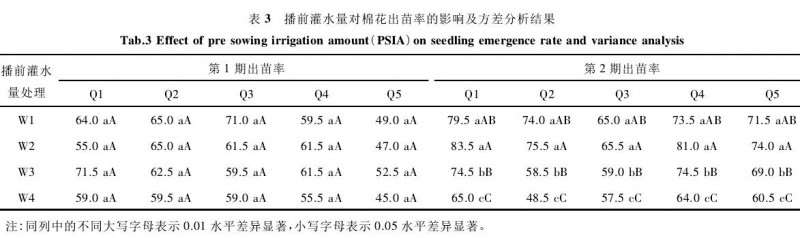 水质对盆栽棉花出苗率有什么影响 图片