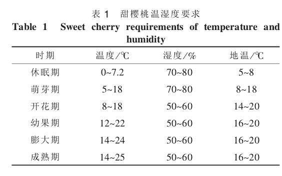 露地盆栽甜樱怎么覆盖及升温 图片
