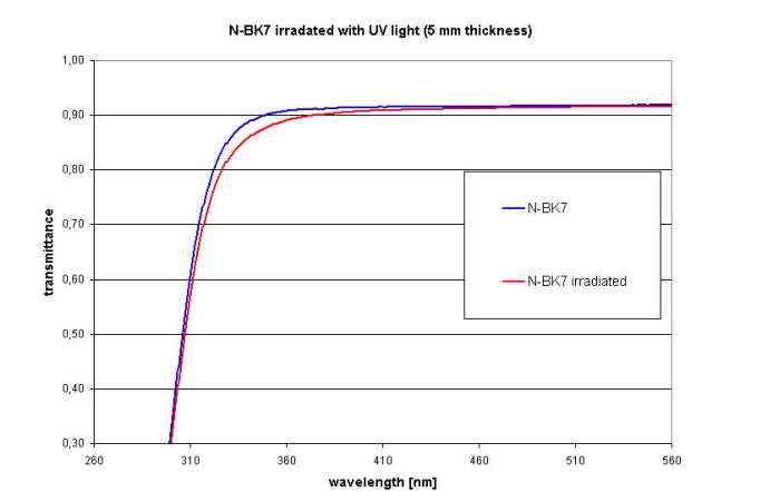 多肉植物可以隔着玻璃养吗 图片