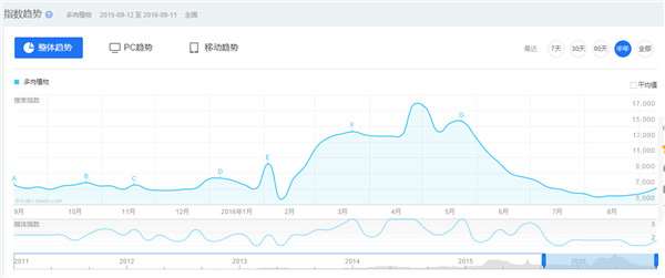 多肉植物一年中最热销的是什么时候