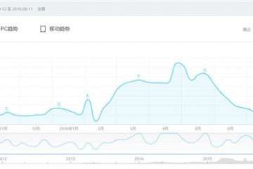 多肉植物一年中最热销的是什么时候