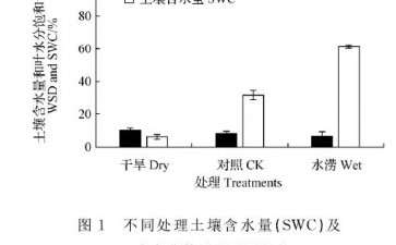 水分胁迫的判定及盆栽葡萄新根的生长