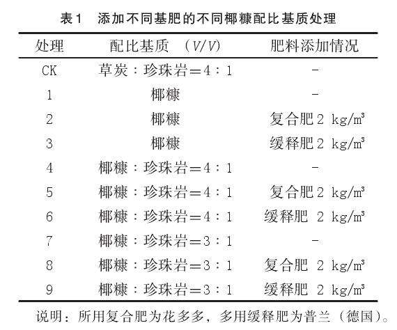 不同椰糠配比基质对盆栽袋鼠花生长的影响