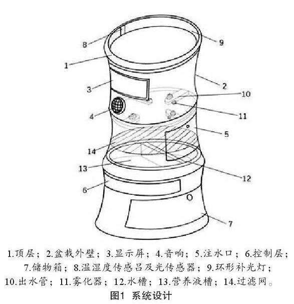 基于Arduino平台的互动式智能盆栽设计