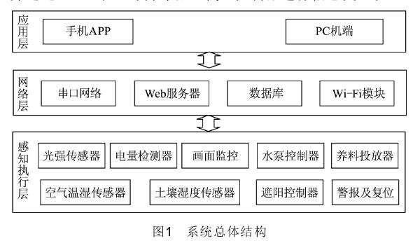 基于物联网的盆栽远程监控技术应用分析