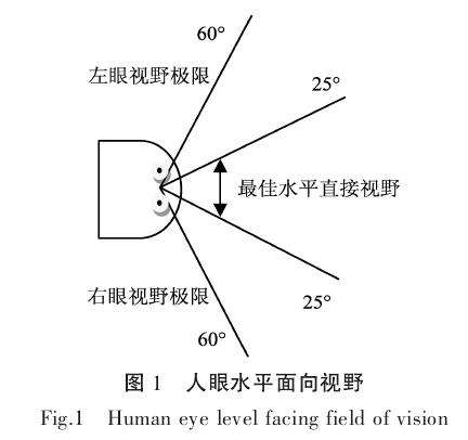 蘑菇盆栽特性对室内景观设计的2个影响