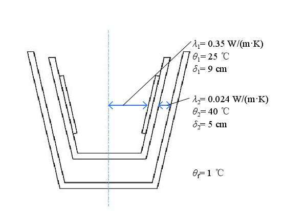 温室盆栽作物根区加热系统的设计和试验