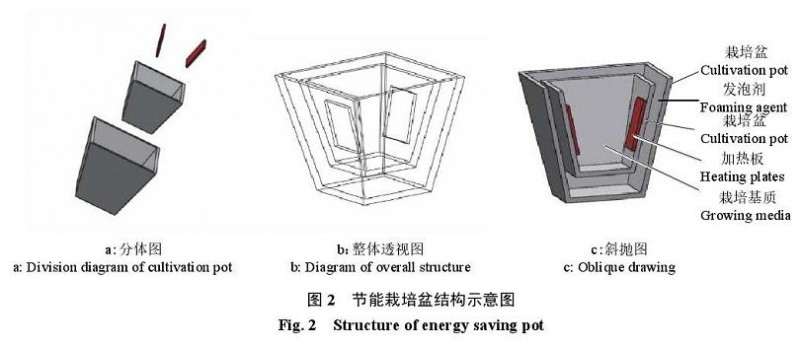 温室盆栽作物根区加热系统的设计和试验