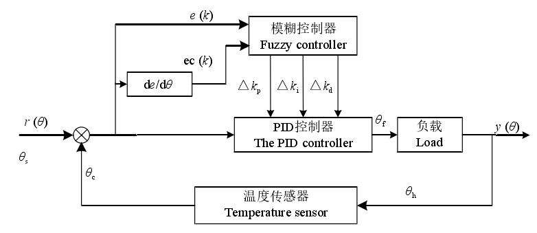 温室盆栽作物根区加热系统的设计和试验
