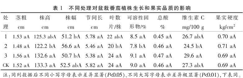 阳台盆栽番茄怎么施肥的技术试验